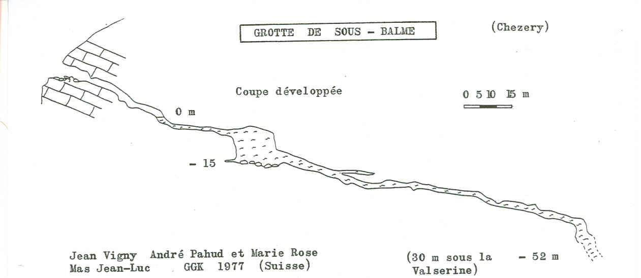 Sous Balme - Coupe 1977