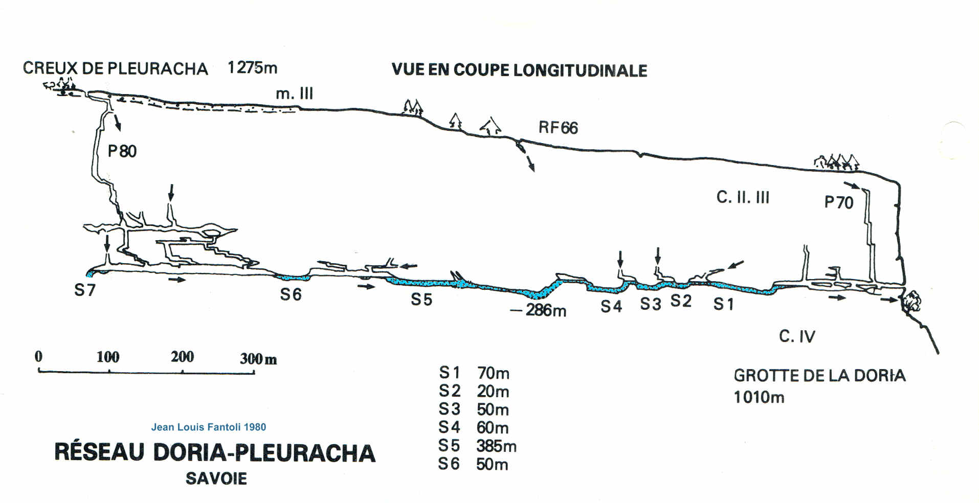 Topos DORIA - Coupe jusqu'au S7