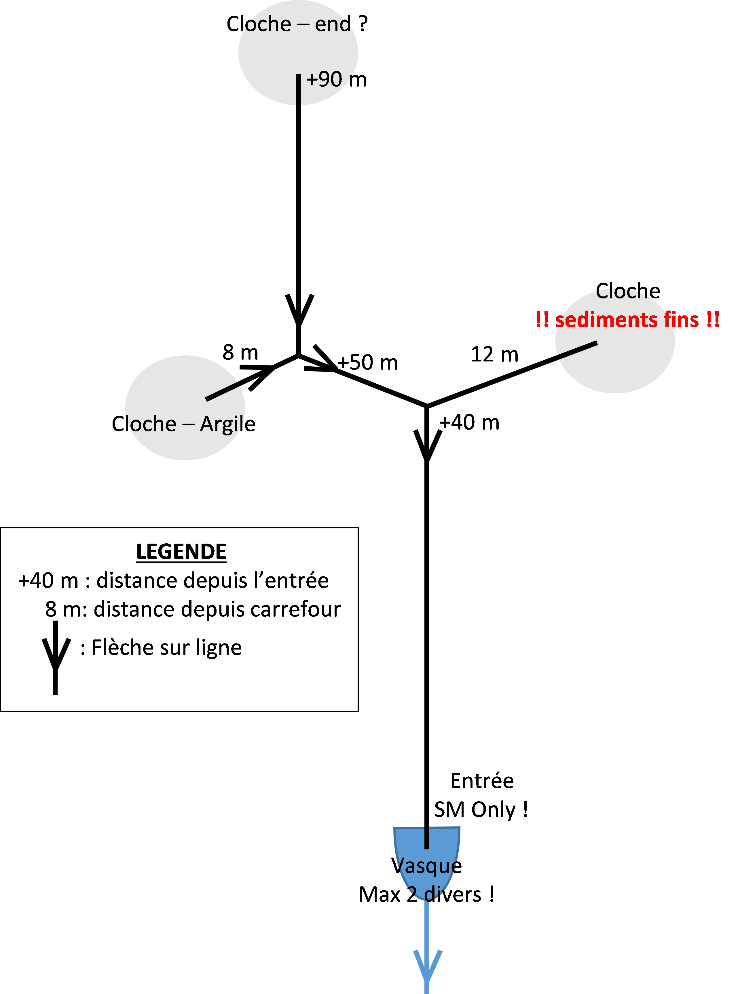 Topos Martinet - Schema