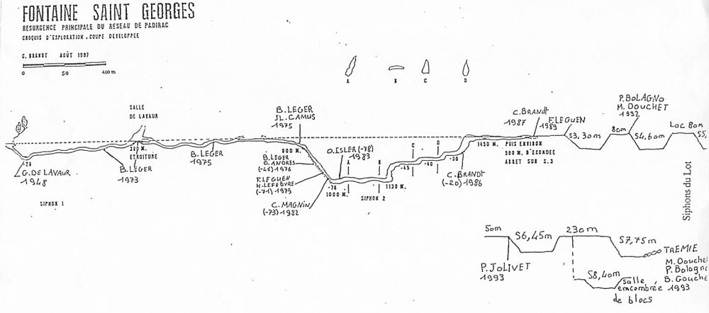 Topos Saint GEORGES - Schema